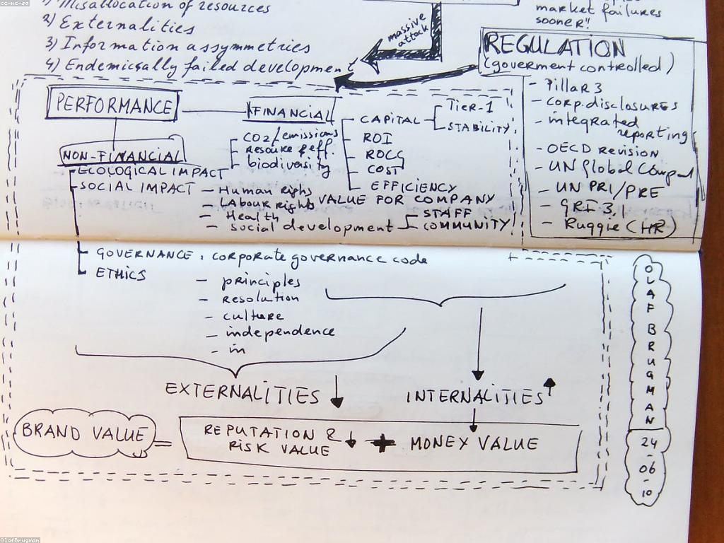 អត្ថិផលនៃច្បាប់និងការត្រួតពិនិត្យក្នុងការអភិវឌ្ឍន៍ទឹកដីប្រកបដោយចម្រង់